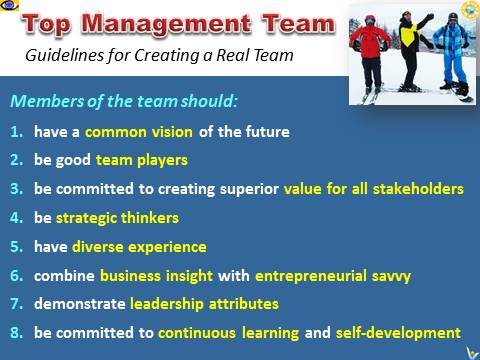 Top Management Team guidelines, Vadim Kotelnikov
