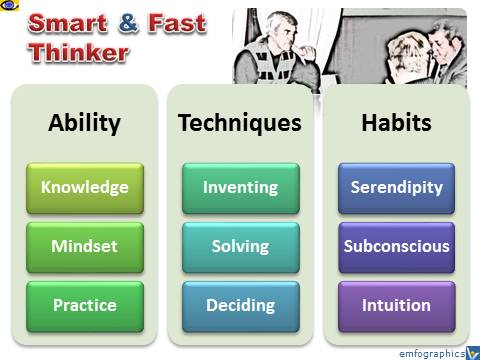 Smart and Fast Thinker - how to think smarter and faster, Vadim Kotelnikov
