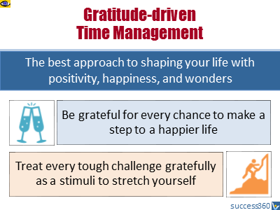 Gratitude-driven Time Management