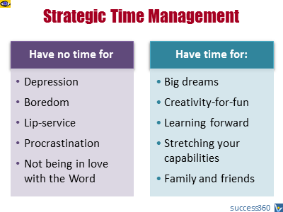 Strategic Time Management