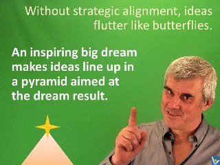 Strategic alignment quote An inspiring big dream makes ideas line up in a pyramid aimed at the dream result. Vadim Kotelnikov