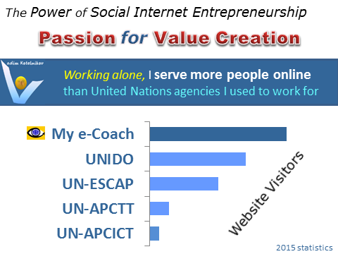 APCICT, UN ESCAP, APCTT, UNIDO - website, value created online, comparative performance