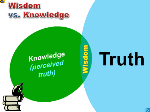 Wisdom vs Knowledge, definition of wisdom